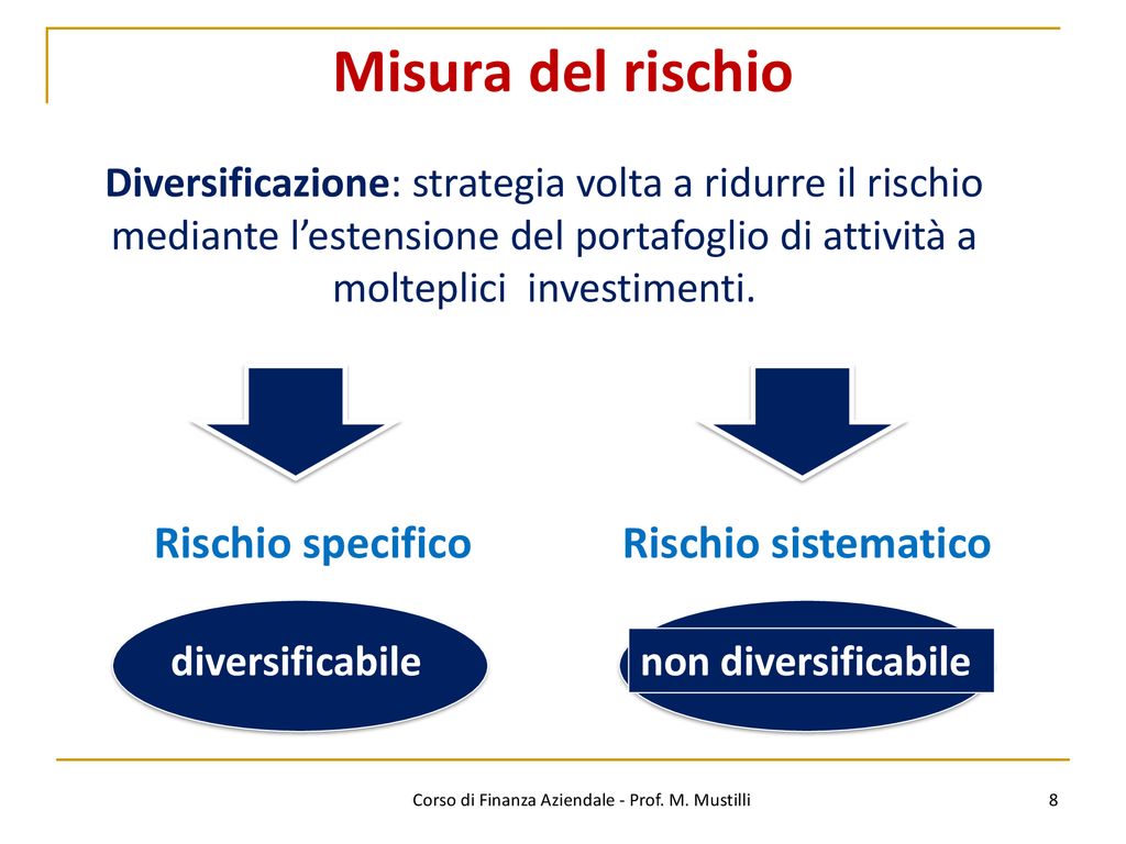 Corso Di Finanza Aziendale Ppt Scaricare